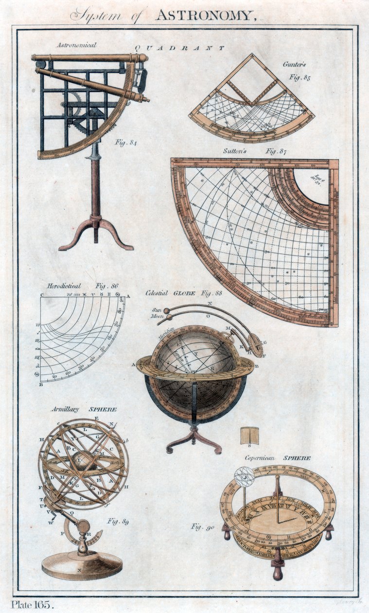 System of Astronomy, c1790 od Unbekannt