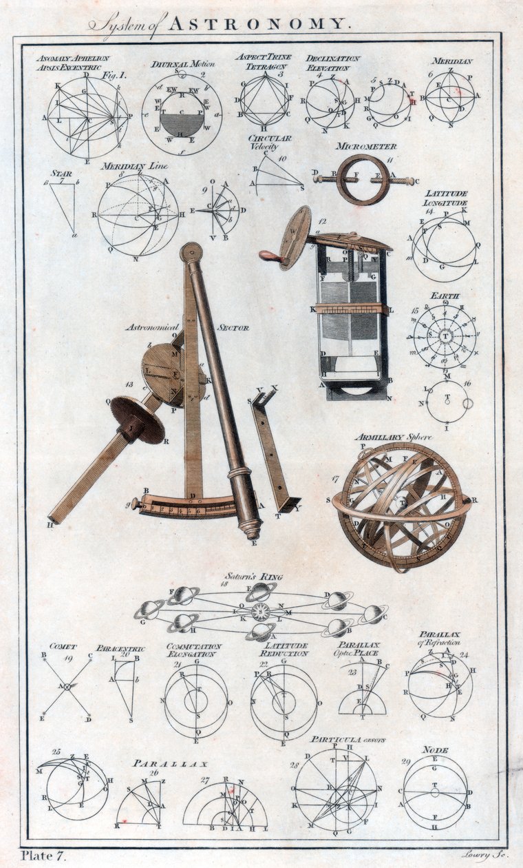 System of Astronomy, c1790 od Unbekannt