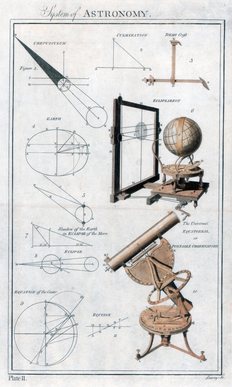 System of Astronomy, c1790 od Unbekannt