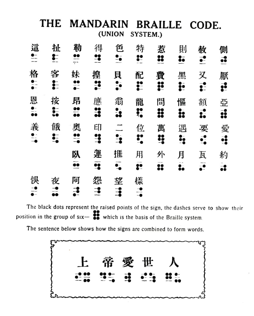 The Mandarin Braill Code Union System, 1919 od Unbekannt