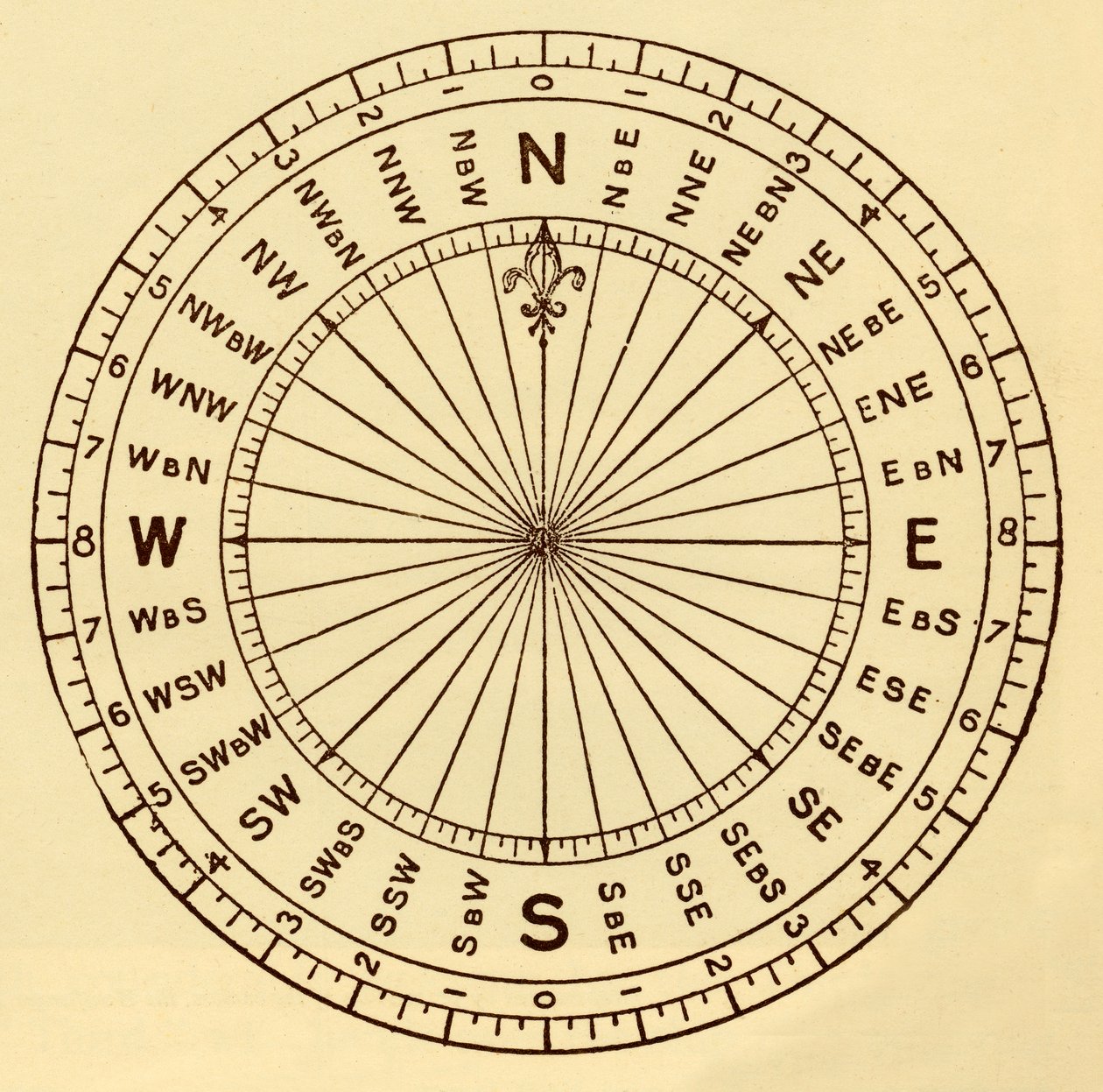 The Mariners Compass, c1930. od Unbekannt