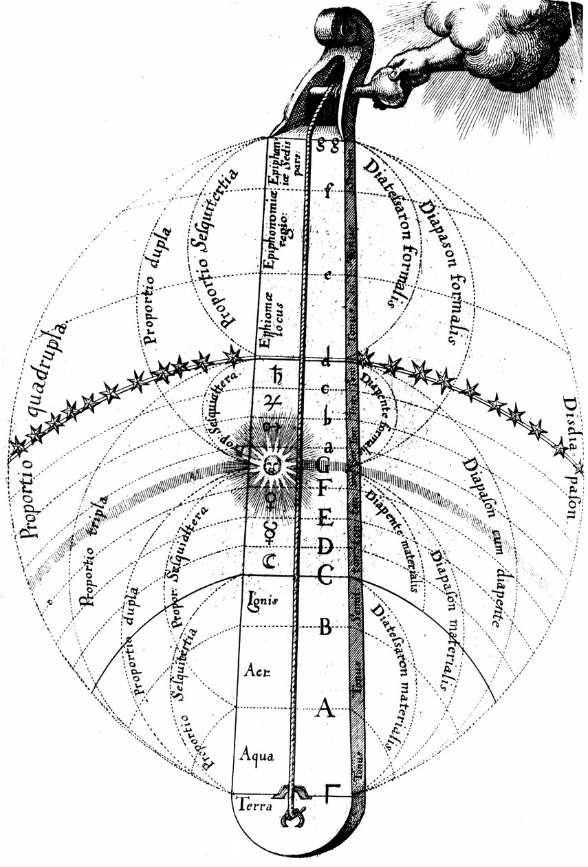 Božská harmonie vesmíru, c1617 od Unbekannt