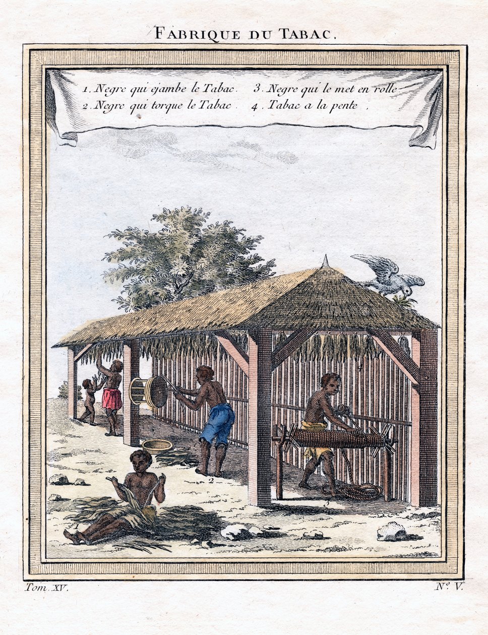 Tabáková továrna, 1780 od Unbekannt