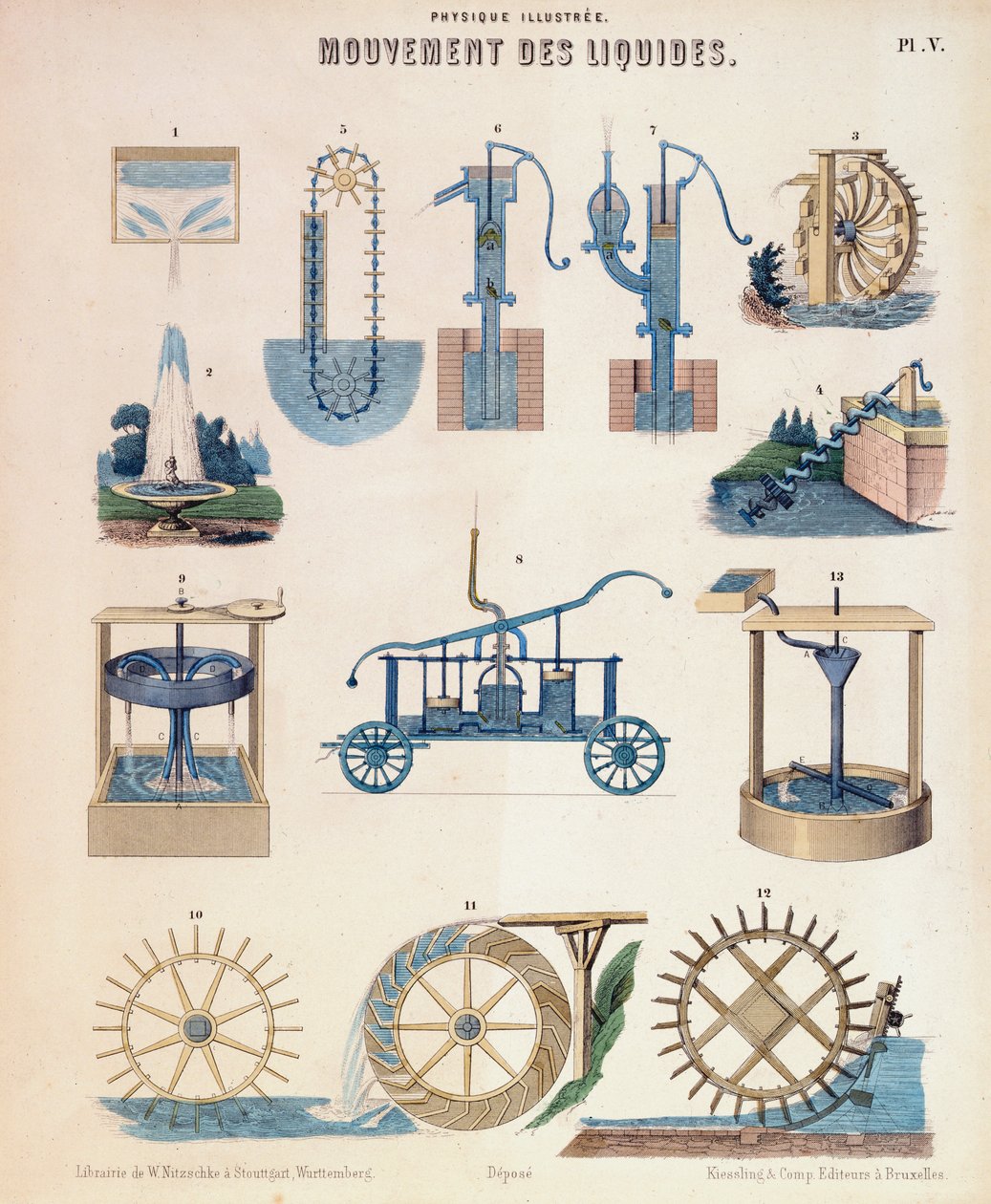 Různé reprezentace hydrodynamiky, Würtemberg, c1850 od Unbekannt