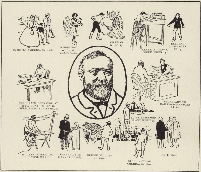 Historie pana Andrewa Carnegieho od American School