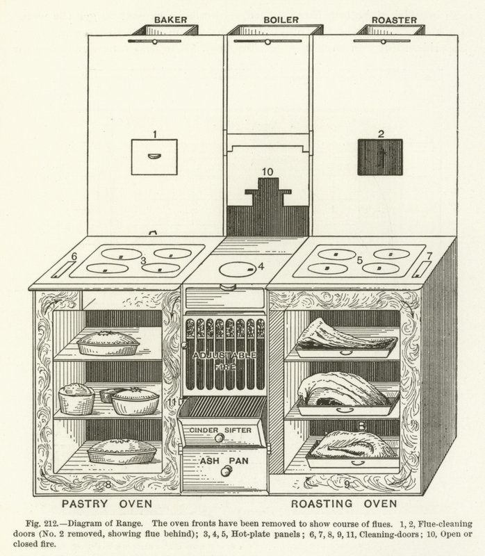 Diagram rozsahu od English School