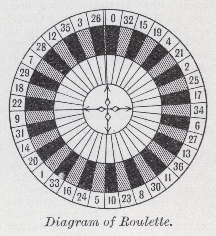 Schéma rulety (litho) od English School