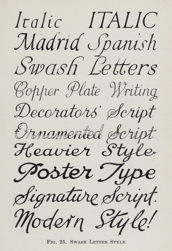 Styl swash dopisu (litho) od English School