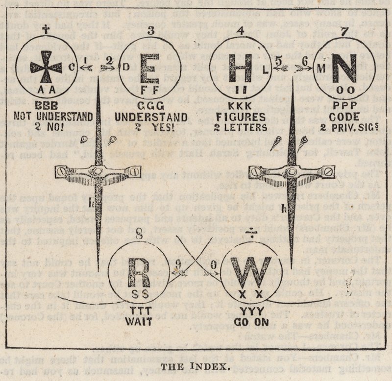 The Great Western Electric Telegraph: Index od English School