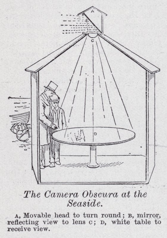 Camera obscura u moře (litho) od English School