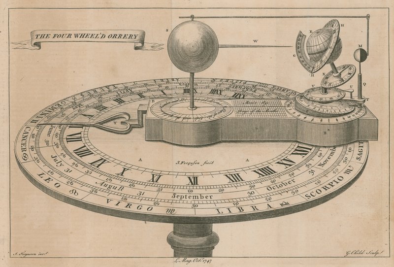 Čtyřkolový orrery od English School