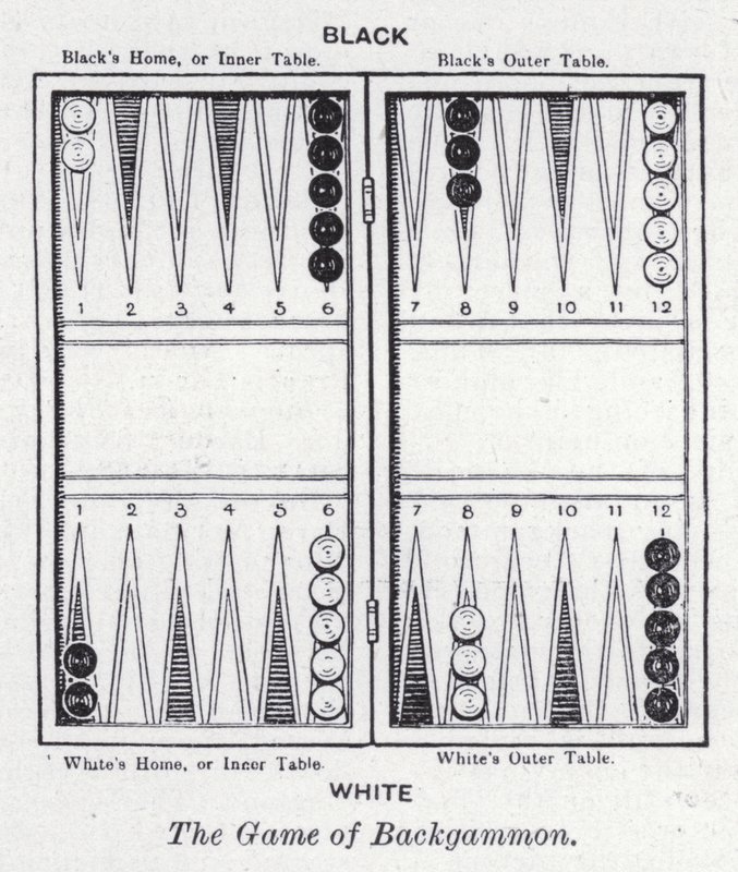 Hra Backgammon (litho) od English School